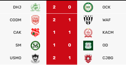 Botola D2 / J25 acte I:  Le CODM s’envole, le KACM, l’USMO et le DHJ en attente !