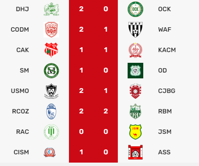 Botola D2/J26 :  L’ASS vers la relégation … sauf miracle !