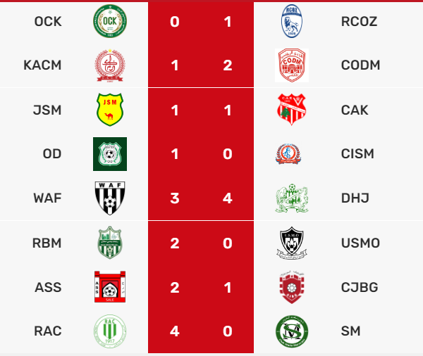 Botola D2/J26:  Le CODM file, le DHJ avance, le KACM recule !