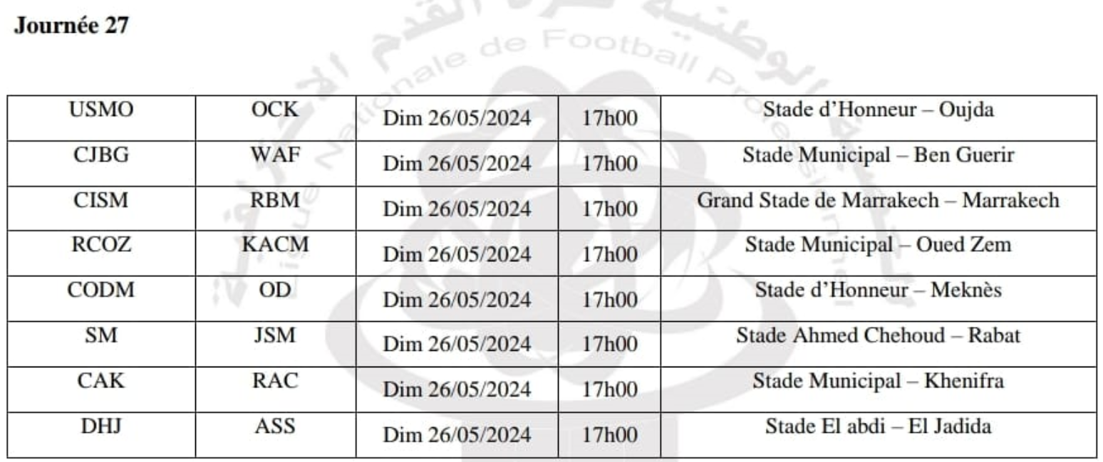 Botola D2/ J27:  Le CODM pourrait officialiser son retour en D1 dès dimanche prochain