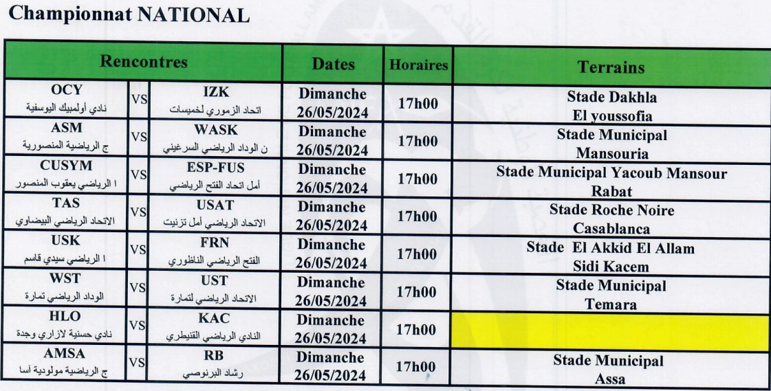 National ‘’Amateurs’’/ J29:  Le KAC, maître de son destin !