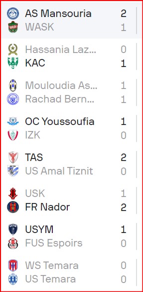 National ‘’amateurs’’: Le KAC officiellement Botoliste la saison prochaine !
