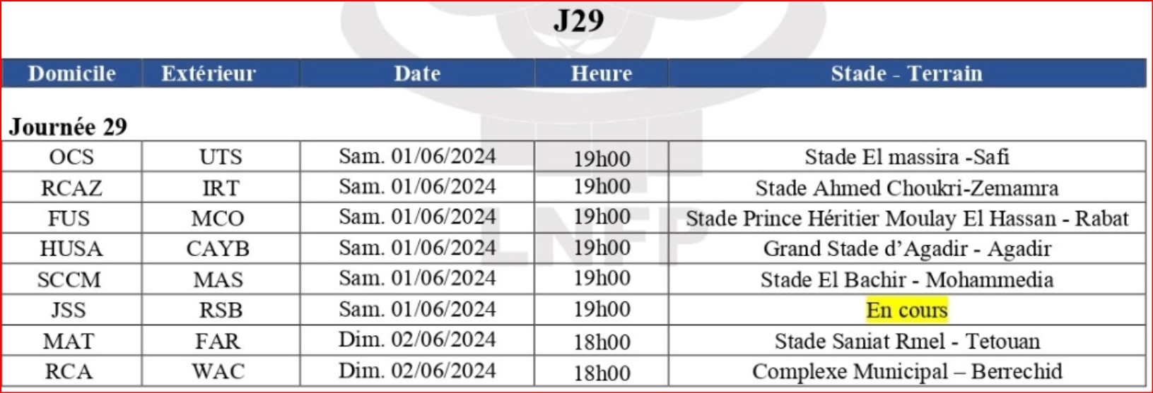 Botola D1/J29 : Le derby décisif pour le titre 2024 ?