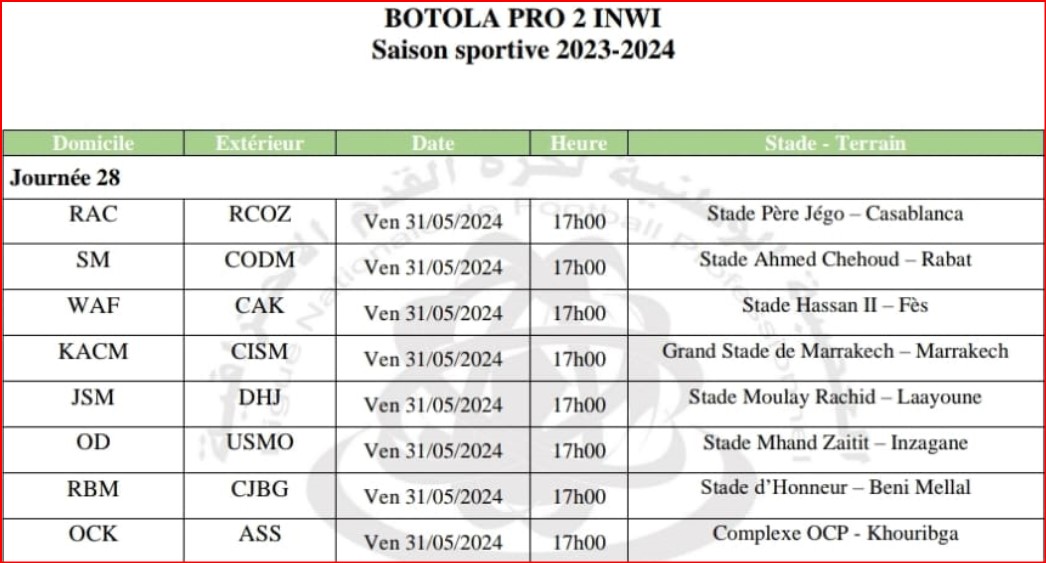 Botola D2/J28:  Le DHJ premier promouvable, les WAF et CISM premiers relégables !