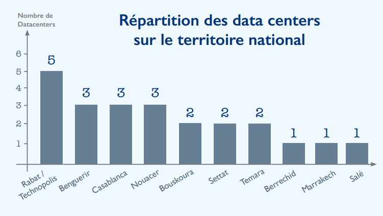 L’info...Graphie