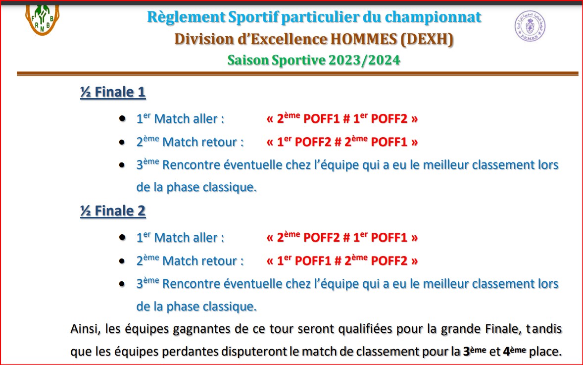 Basketball national / Play-offs. Division d’Excellence (Hommes):  FUS, IRT, MAS et ASS en demi-finales