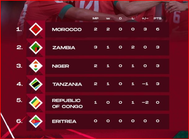 Qualifs. CDM 26. Afrique /  J3 : Résultats (vendredi). Programme (samedi).