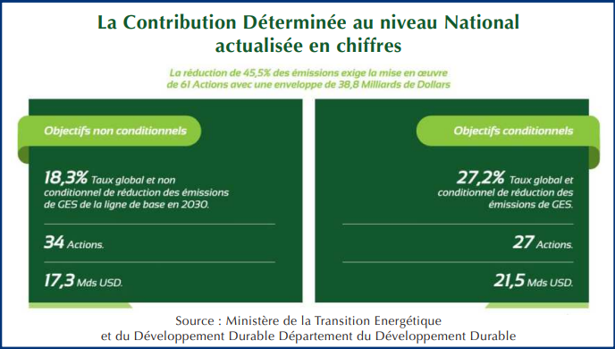 Maroc - UE : Un chantier de décarbonation fructueux… sous conditions ! [INTÉGRAL]