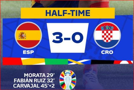 Euro 2024 : Succès  prometteur de l’Espagne face à la Croatie