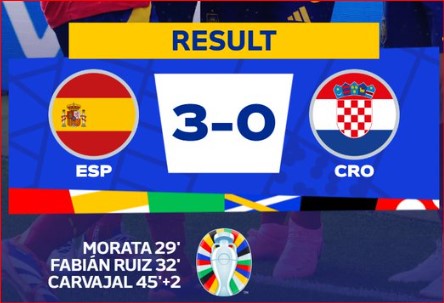 Euro 2024 : Succès  prometteur de l’Espagne face à la Croatie