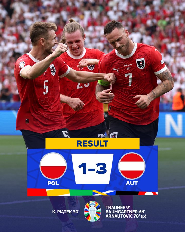 Euro 2024 : L’Autriche se relance, la Pologne s’incline !