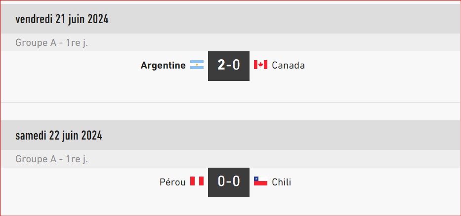 Copa América USA 24/Phase de poules: Résultats et programme de cette nuit