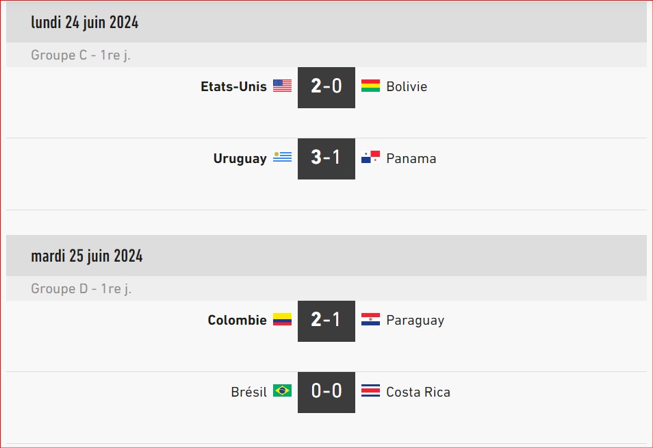 Copa América USA 24/Phase de poules: Résultats et programme de cette nuit