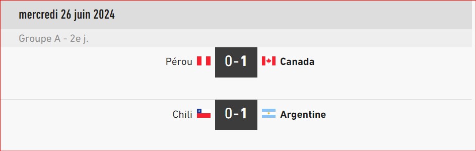 Copa América USA 24/Phase de poules: Résultats et programme de cette nuit