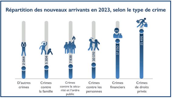 L’info...Graphie