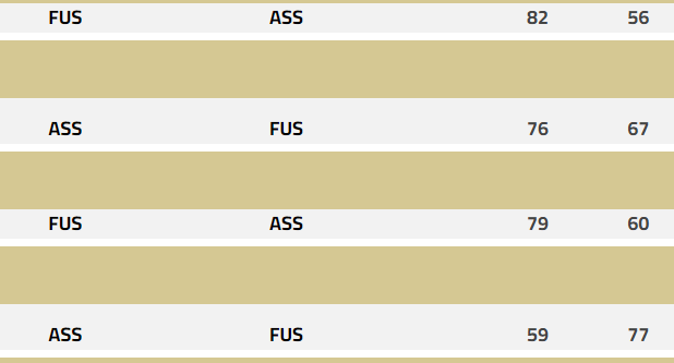 Basket-ball - Division d'Excellence masculine : Le FUS Champion 2023-2024