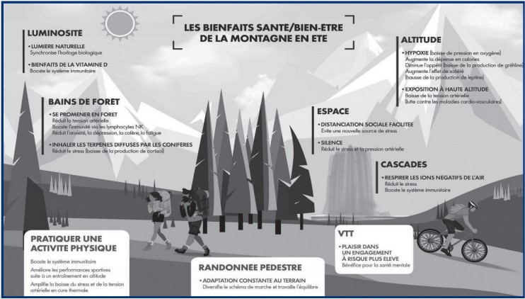 Tourisme de montagne : Un trésor touristique laissé-pour-compte ! [INTÉGRAL]