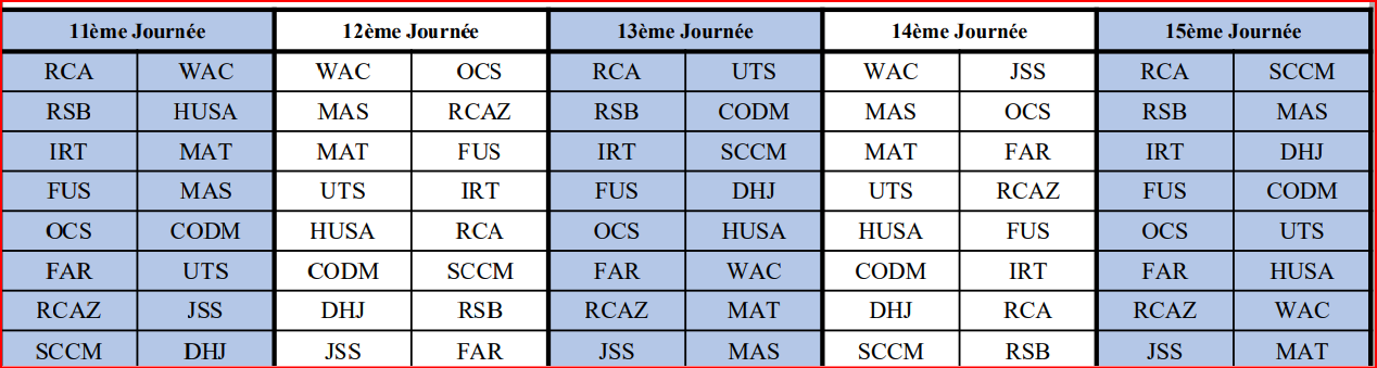 Botola D1/ Programme de la saison 2024-2025 :   RCA-RSB en ouverture le 30 août Botola D1/ Programme de la saison 2024-2025 :   RCA-RSB en ouverture le 30 août