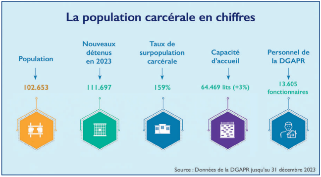 Réforme de la Justice : Après les peines alternatives, place aux défis structurels [INTÉGRAL]