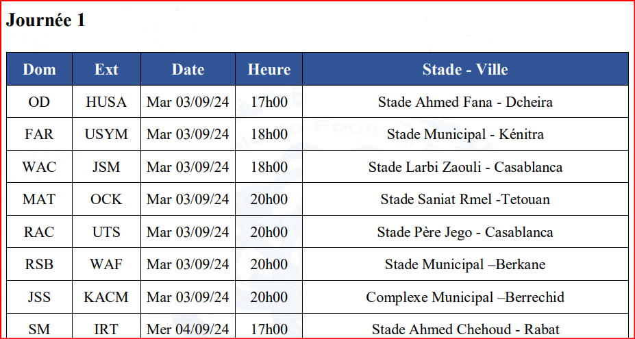 LNFP/ Coupe d'Excellence: Le programme de la J1 et la J2 dévoilé LNFP/ Coupe d'Excellence: Le programme de la J1 et la J2 dévoilé