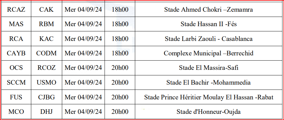 LNFP/ Coupe d'Excellence: Le programme de la J1 et la J2 dévoilé LNFP/ Coupe d'Excellence: Le programme de la J1 et la J2 dévoilé