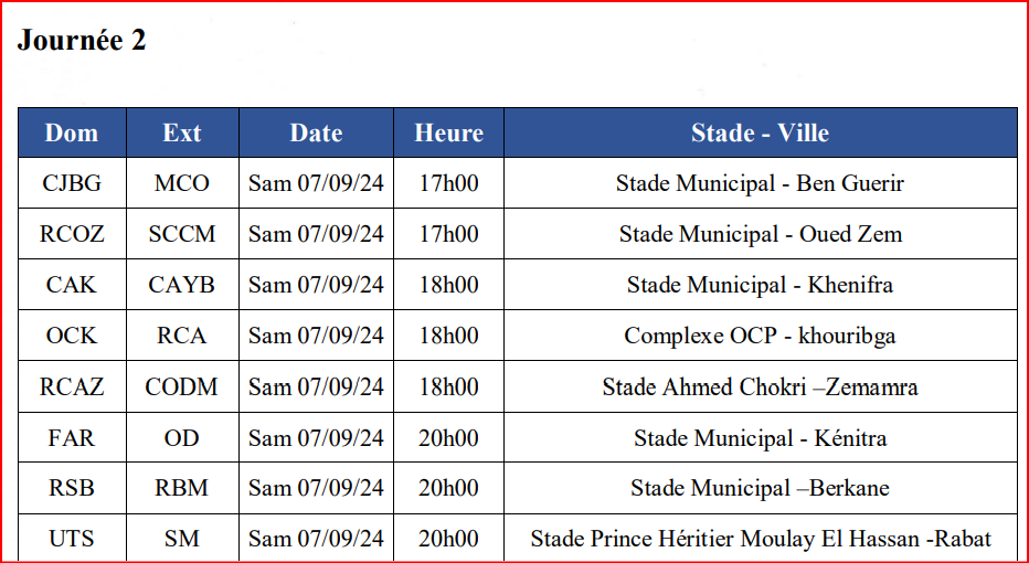 LNFP/ Coupe d'Excellence: Le programme de la J1 et la J2 dévoilé LNFP/ Coupe d'Excellence: Le programme de la J1 et la J2 dévoilé