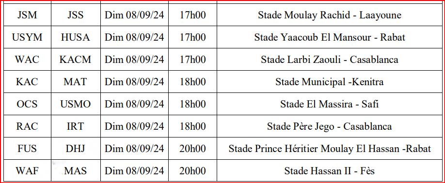 LNFP/ Coupe d'Excellence: Le programme de la J1 et la J2 dévoilé LNFP/ Coupe d'Excellence: Le programme de la J1 et la J2 dévoilé