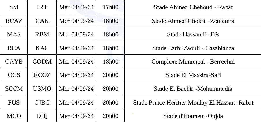 Coupe d'Excellence / RCA-KAC : La grande affiche de la 2e partie de la J1 ce mercredi Coupe d'Excellence / RCA-KAC : La grande affiche de la 2e partie de la J1 ce mercredi
