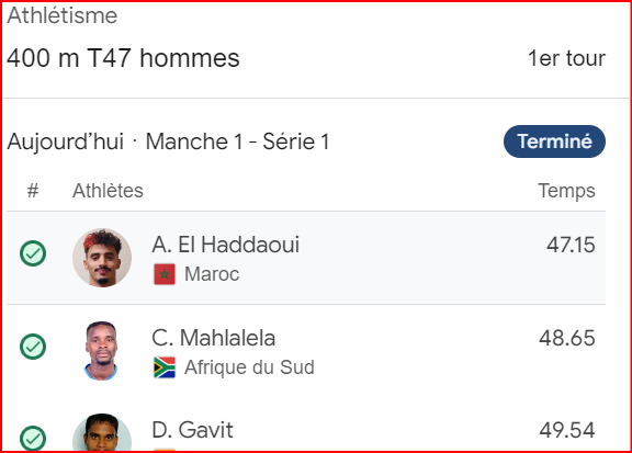 J0 Paris 24/ Epreuve 400m T47: El Haddaoui et Sadni  améliorent successivement le record des JP J0 Paris 24/ Epreuve 400m T47: El Haddaoui et Sadni  améliorent successivement le record des JP