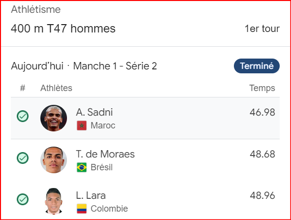 J0 Paris 24/ Epreuve 400m T47: El Haddaoui et Sadni  améliorent successivement le record des JP J0 Paris 24/ Epreuve 400m T47: El Haddaoui et Sadni  améliorent successivement le record des JP