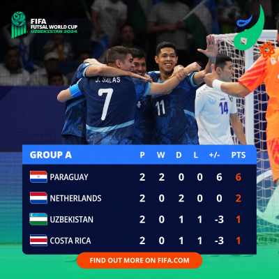 CDM Futsal 24: Le Brésil et le Paraguay déjà qualifiés pour les 8es CDM Futsal 24: Le Brésil et le Paraguay déjà qualifiés pour les 8es
