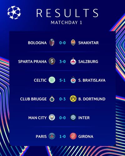 LDC. J1 (suite) : Le City accroché, le PSG vainqueur in extremis !
