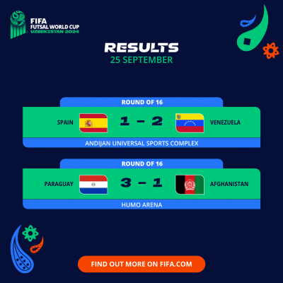 CDM Futsal 24 / L’Espagne éliminée (vidéo) ! CDM Futsal 24 / L’Espagne éliminée (vidéo) !