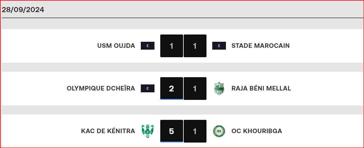 Botola D II. J1: USYM-MCO en affiche ce dimanche Botola D II. J1: USYM-MCO en affiche ce dimanche