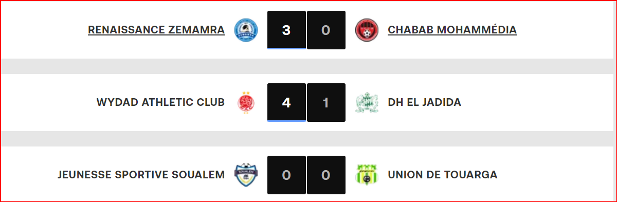 D1. J4: Embouteillage provisoire en tête du tableau D1. J4: Embouteillage provisoire en tête du tableau