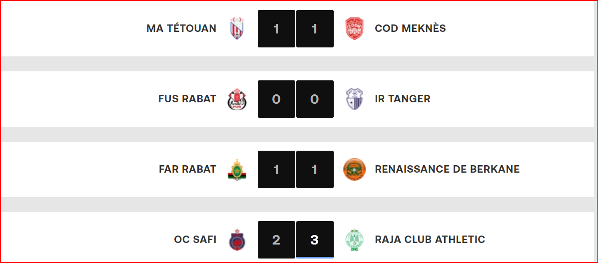 D1. J4: Embouteillage provisoire en tête du tableau D1. J4: Embouteillage provisoire en tête du tableau