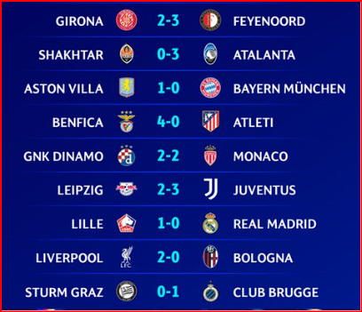 LDC. J2 : le Real et le Bayern battus, l’Atletico terrassé ! LDC. J2 : le Real et le Bayern battus, l’Atletico terrassé !