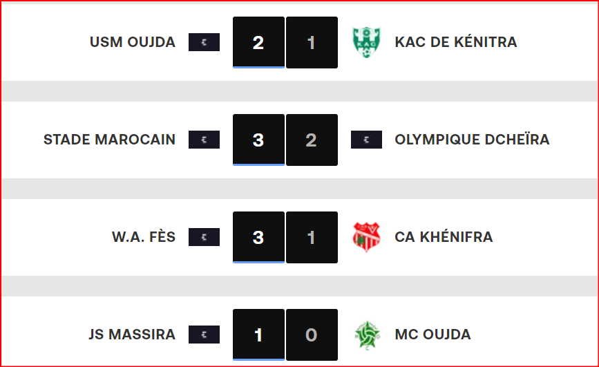 Botola D II. J2: Le KAC et le MCO battus !