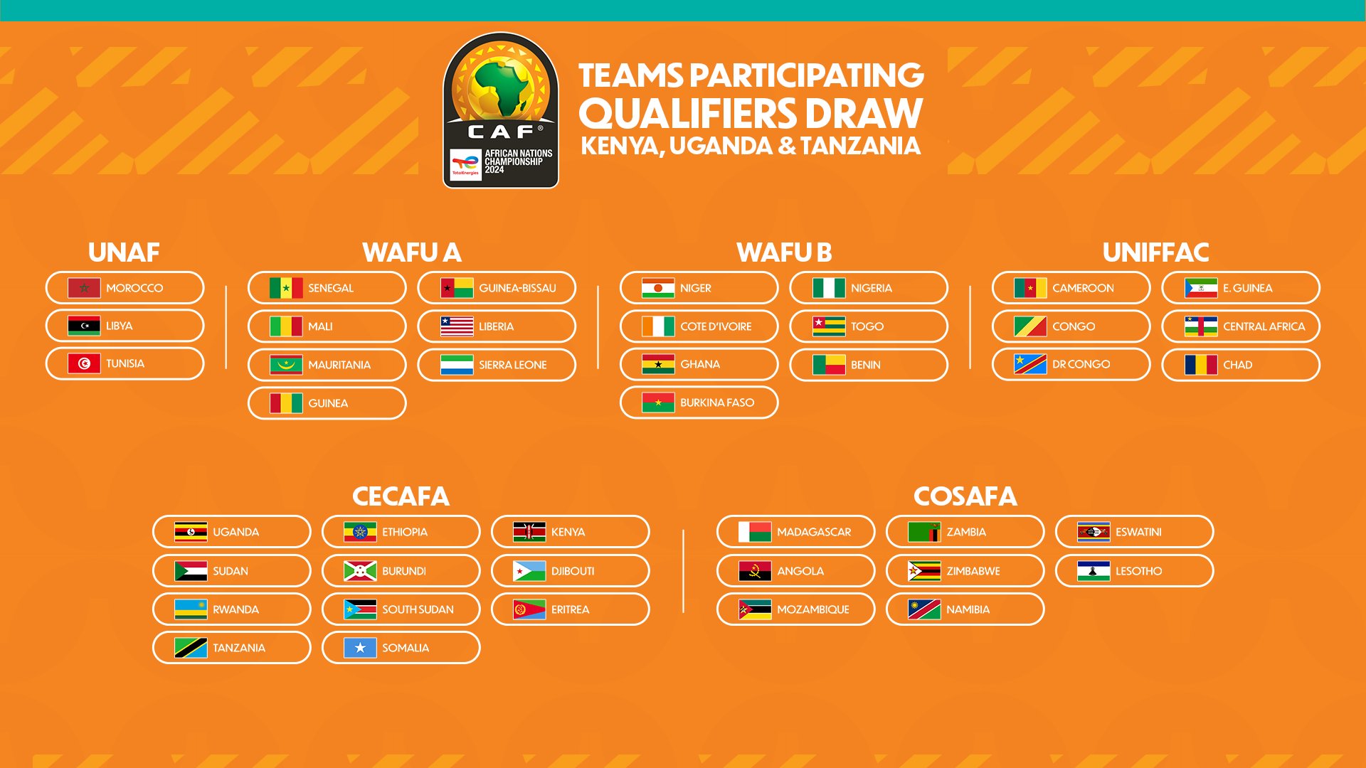 CHAN 24: Ce mercredi, tirage des qualifications CHAN 24: Ce mercredi, tirage des qualifications