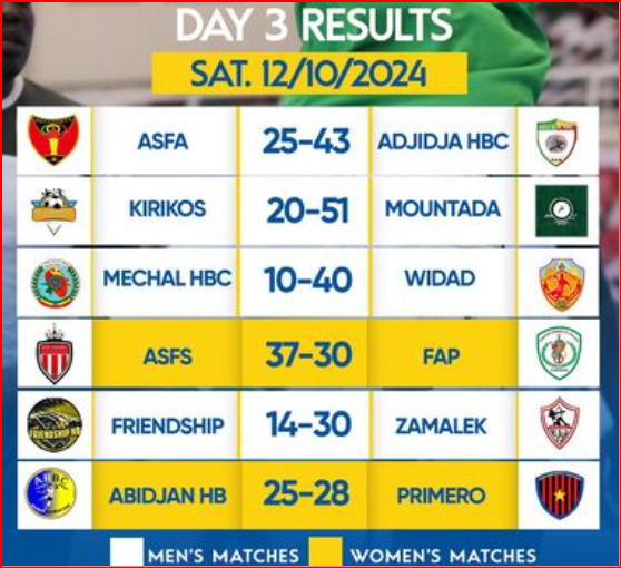 Handball. Championnat d’Afrique des clubs champions. Laâyoune 24: Ce soir, Derb Sultan vs Zamalek ! Handball. Championnat d’Afrique des clubs champions. Laâyoune 24: Ce soir, Derb Sultan vs Zamalek !