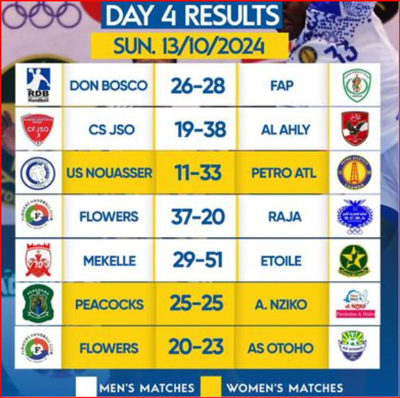 Handball. Championnat d’Afrique des clubs champions. Laâyoune 24: Ce soir, Derb Sultan vs Zamalek ! Handball. Championnat d’Afrique des clubs champions. Laâyoune 24: Ce soir, Derb Sultan vs Zamalek !