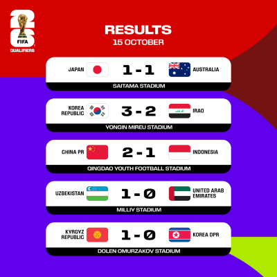 Qualifs. CDM 26. Asie: Sellami respire, Mancini bientôt remercié ! Qualifs. CDM 26. Asie: Sellami respire, Mancini bientôt remercié !