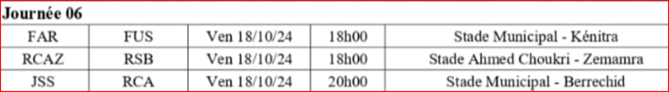 Botola D1. J6: La reprise ce vendredi par le choc AS FAR-FUS Botola D1. J6: La reprise ce vendredi par le choc AS FAR-FUS