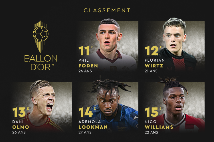 Ballon d’Or 2024 Ademola Lookman premier Africain de la liste (14e)