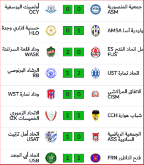 National (Amateurs) : Résultats de la J1 et programme de la J2 National (Amateurs) : Résultats de la J1 et programme de la J2