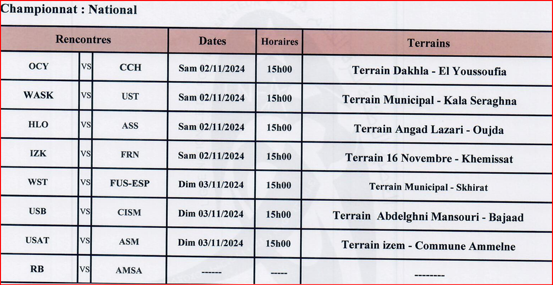 National (Amateurs) : Résultats de la J1 et programme de la J2 National (Amateurs) : Résultats de la J1 et programme de la J2