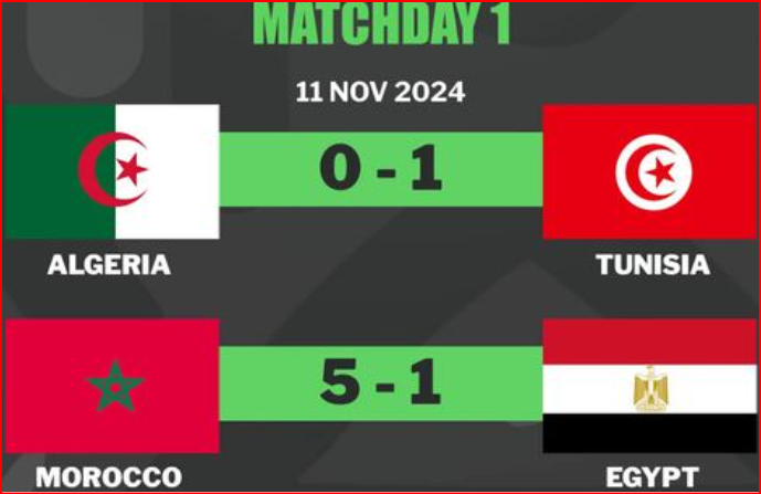 UNAF U17. Maroc 24 / J2: Jeudi, c’était sans les Lionceaux UNAF U17. Maroc 24 / J2: Jeudi, c’était sans les Lionceaux