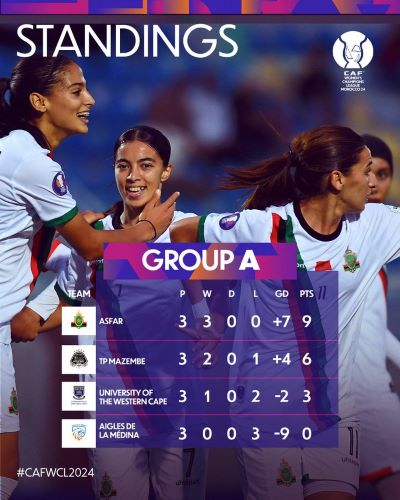 LDC (F) Maroc 24 / Mamelodi éliminé (Vidéo). AS FAR-Massar FC en demi-finale