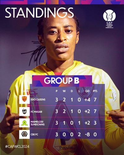 LDC (F) Maroc 24 / Mamelodi éliminé (Vidéo). AS FAR-Massar FC en demi-finale