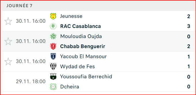 Botola DII. J7 / Le MCO, battu à domicile, avec seulement 13 joueurs sur la feuille d’arbitrage  !?? Botola DII. J7 / Le MCO, battu à domicile, avec seulement 13 joueurs sur la feuille d’arbitrage  !??